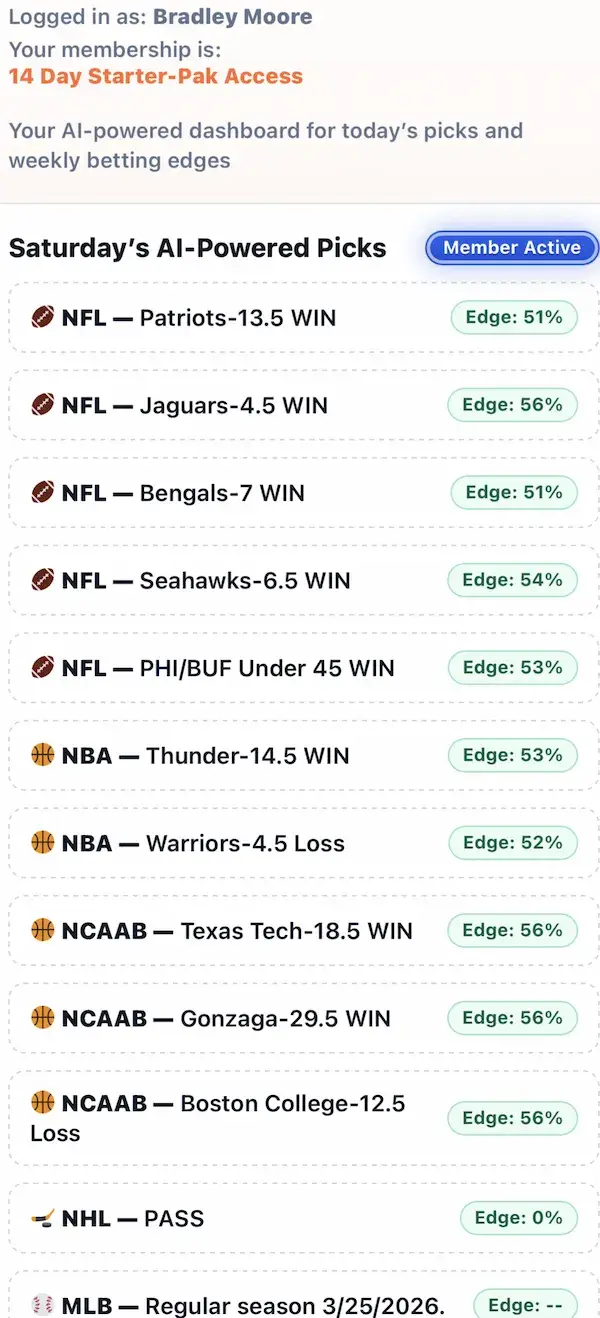 NFL and NCAAB picks results showing 8 wins and 2 losses inside the AI Smart Picks member dashboard