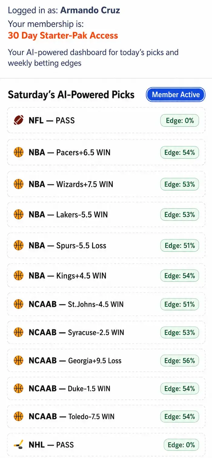 NBA and NCAAB picks results showing 8 wins and 2 losses inside the AI Smart Picks member dashboard